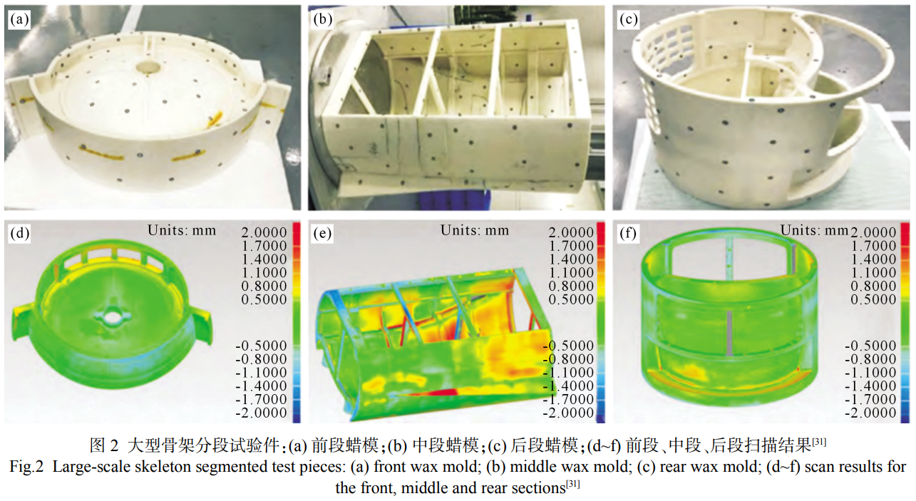 航空航天海洋船舶汽車等高端制造領(lǐng)域用鈦合金鑄造的研究進(jìn)展與挑戰(zhàn)
