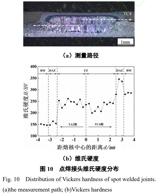 TC4/TA2異質(zhì)鈦合金特殊結(jié)構(gòu)電阻點(diǎn)焊接頭性能與成形機(jī)制深度解析:工藝參數(shù)（電流/時(shí)間/電極壓力）對(duì)熔核長(zhǎng)大與偏移的調(diào)控規(guī)律,微觀組織演化機(jī)制及硬度分布研究,試驗(yàn)與模擬協(xié)同驗(yàn)證接頭質(zhì)量符合航空標(biāo)準(zhǔn)