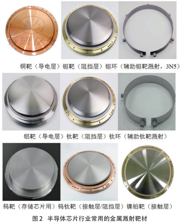 技術(shù)節(jié)點(diǎn)迭代驅(qū)動(dòng)下半導(dǎo)體靶材產(chǎn)業(yè)發(fā)展與競(jìng)爭(zhēng)態(tài)勢(shì)研究——聚焦芯片制程微型化對(duì)靶材性能的嚴(yán)苛要求，分析銅鉭靶材需求增長(zhǎng)與鋁鈦靶材細(xì)分場(chǎng)景應(yīng)用，對(duì)比國(guó)內(nèi)外技術(shù)與市場(chǎng)優(yōu)勢(shì)，解析供應(yīng)商認(rèn)證機(jī)制對(duì)行業(yè)競(jìng)爭(zhēng)的影響