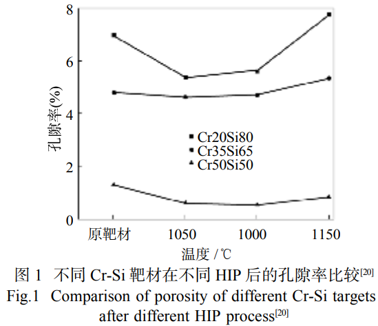 粉末冶金技術(shù)在靶材制備中的分類、應(yīng)用及發(fā)展前景綜述——系統(tǒng)解析熱壓燒結(jié)熱等靜壓與放電等離子燒結(jié)工藝特性，聚焦靶材致密度與晶粒細(xì)化核心需求，探討計(jì)算機(jī)模擬賦能與核心技術(shù)突破的發(fā)展方向