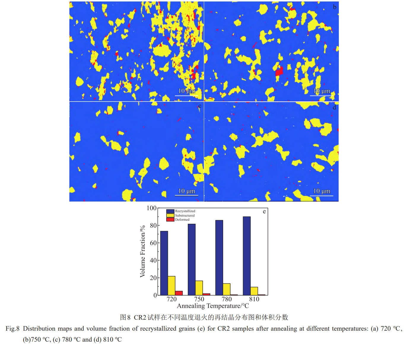 兩相區(qū)換向包覆軋制-退火協(xié)同工藝調(diào)控TC4鈦合金微觀組織及力學(xué)性能的創(chuàng)新研究——以非連續(xù)動(dòng)態(tài)再結(jié)晶為核心，探究晶粒細(xì)化織構(gòu)演變協(xié)同作用機(jī)制，為航空用各向同性鈦合金板材工業(yè)化生產(chǎn)提供技術(shù)支撐