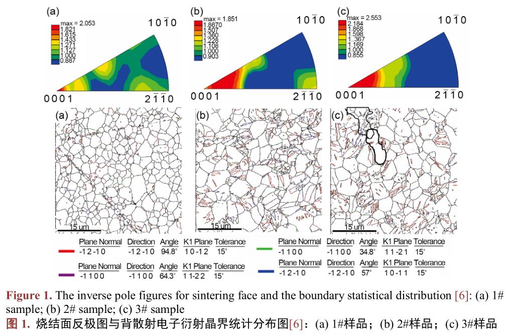 常壓與熱壓燒結工藝對合金靶材結構與性能的影響