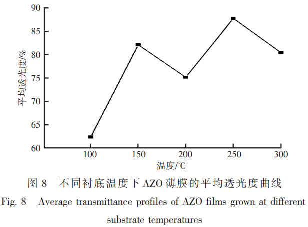 面向新型透明導(dǎo)電氧化物替代材料的鋁摻雜氧化鋅（AZO）薄膜制備及性能調(diào)控：?jiǎn)我蛔兞糠ㄏ麓趴貫R射工藝參數(shù)對(duì)薄膜透光性與導(dǎo)電性影響機(jī)制分析