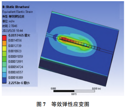 鈦合金絲材增材制造熱分配優(yōu)化及熱-力特性仿真分析——聚焦溫度場穩(wěn)定性與殘余應(yīng)力控制