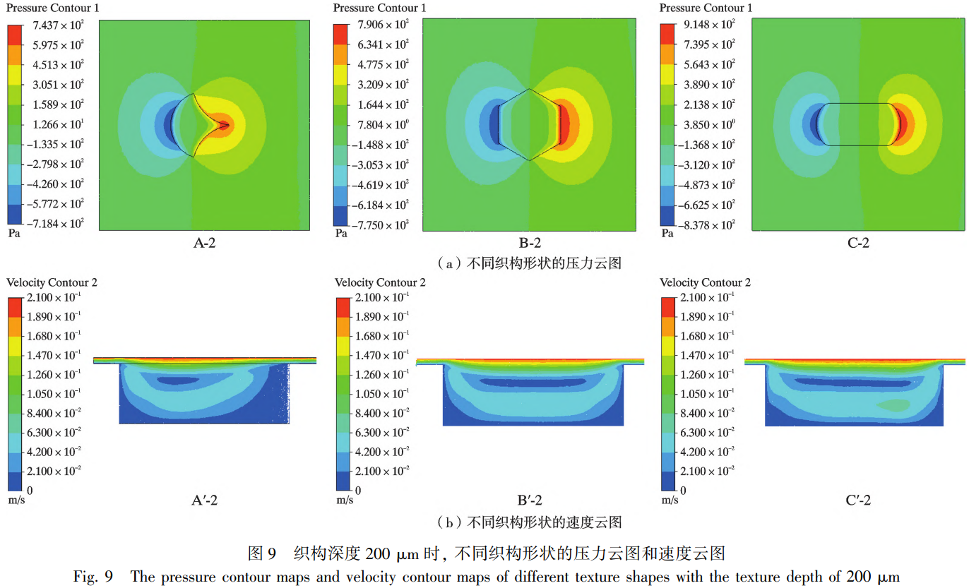 突破傳統(tǒng)單一淺層織構(gòu)局限的TC4鈦合金摩擦學(xué)性能優(yōu)化策略：基于多參數(shù)耦合仿真的非穩(wěn)態(tài)跑合期高頻波動(dòng)抑制機(jī)制、升壓區(qū)擠油-降壓區(qū)抽油動(dòng)態(tài)循環(huán)模型及仿生微織構(gòu)幾何-深度匹配對(duì)承載力的定量調(diào)控研究