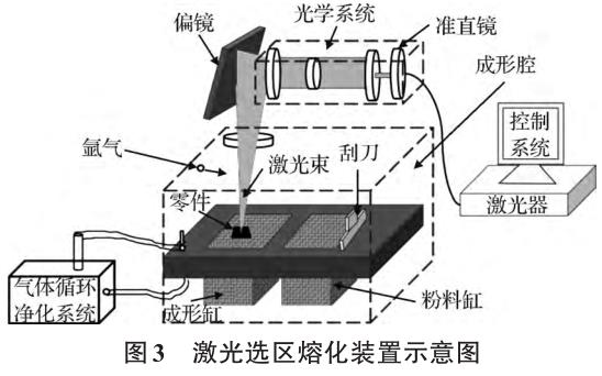 球形鈦合金粉末制備技術及航空增材制造應用研究進展