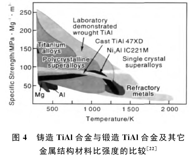 航空發(fā)動機先進材料發(fā)展現狀和趨勢研究