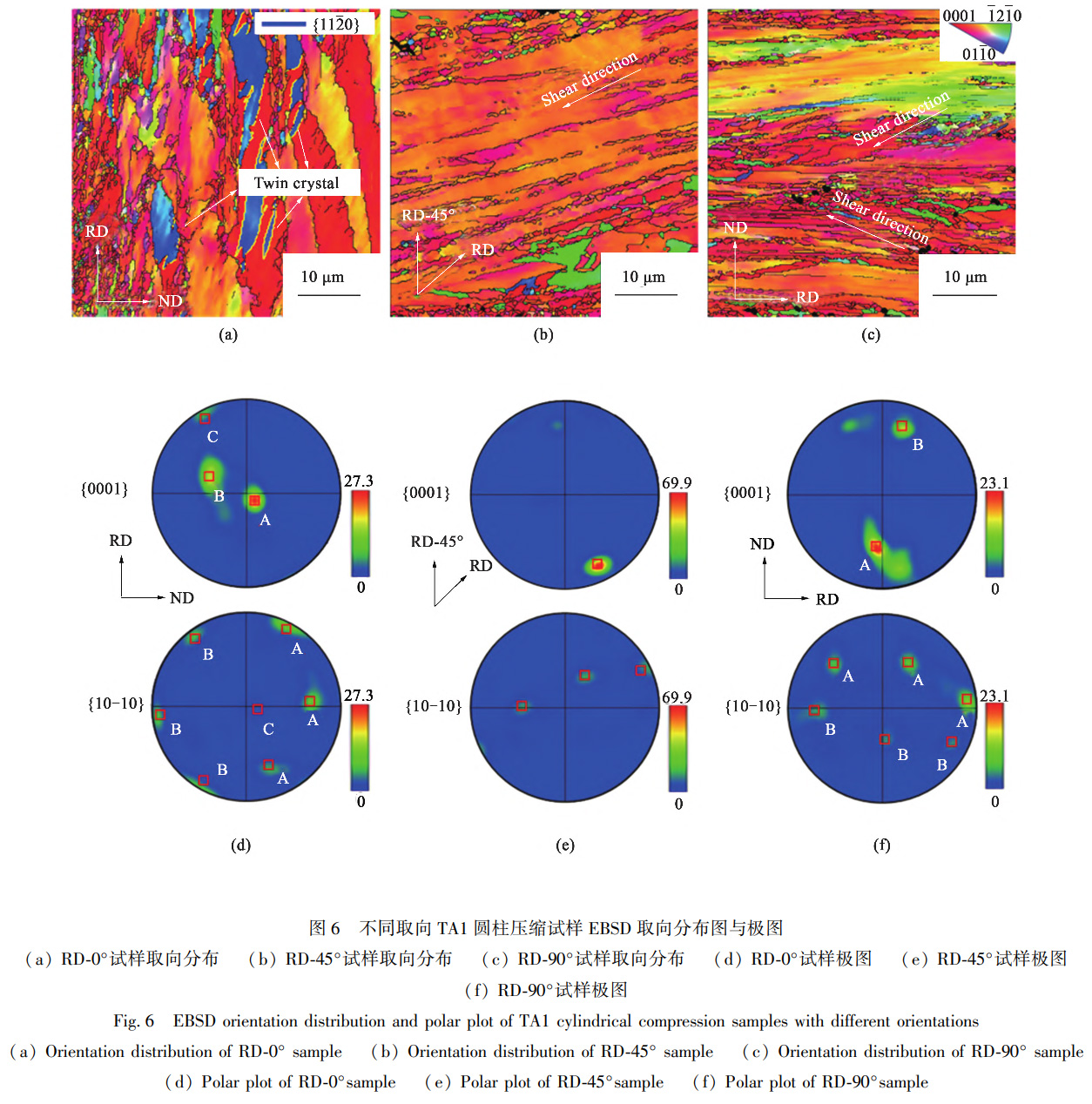 TA1純鈦平面各向異性變形行為及機制研究