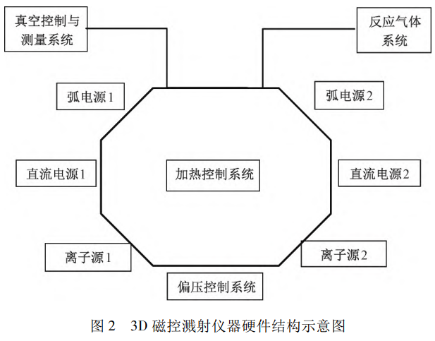磁控濺射技術在Mini-LED顯示領域的應用