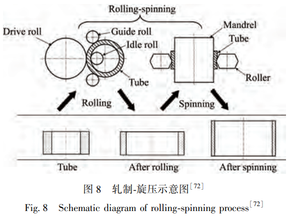 鈦合金無縫管制備工藝優化與研究現狀綜述——基于各工藝核心參數調控，探討表面質量、尺寸精度及力學性能的提升路徑